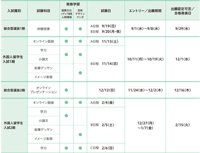 日本动漫留学条件和申请指南，日本动漫学校留学条件（想学日本的动漫专业）