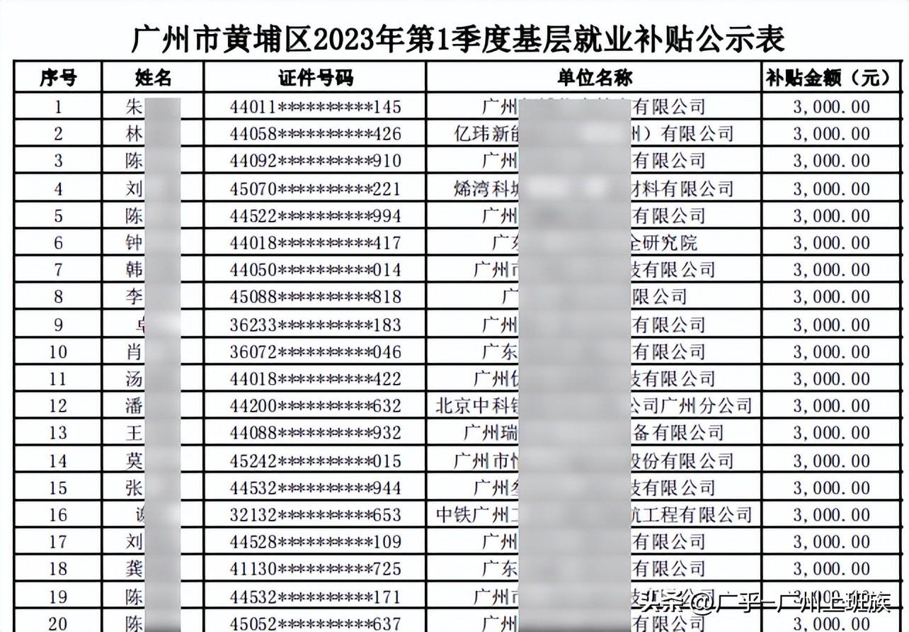 广州市花都区人事局（发钱）