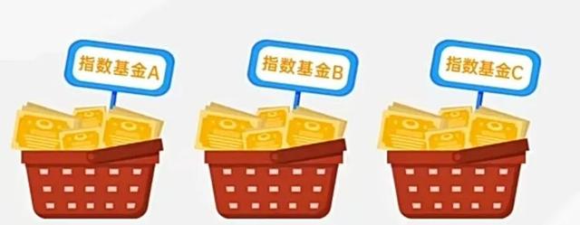 基金合理配置比例怎么算，基金合理配置比例怎么算的？