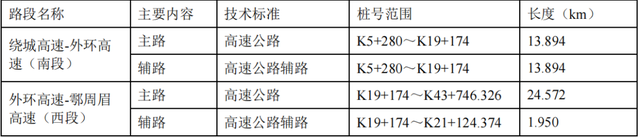 西安东西路西南路，西安西南大通道定档2025