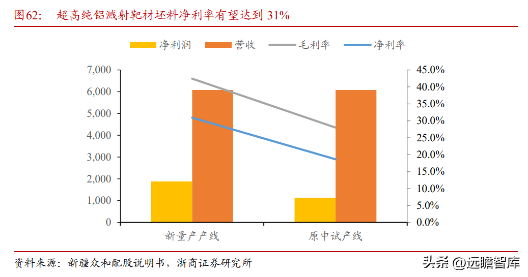 东阳光铝（全国领先的高纯铝龙头）