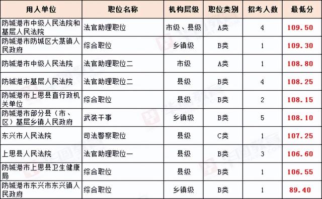 岗位类别怎么填写，护士工作岗位怎么填写（<防城港地区>职位分析和历年分数）