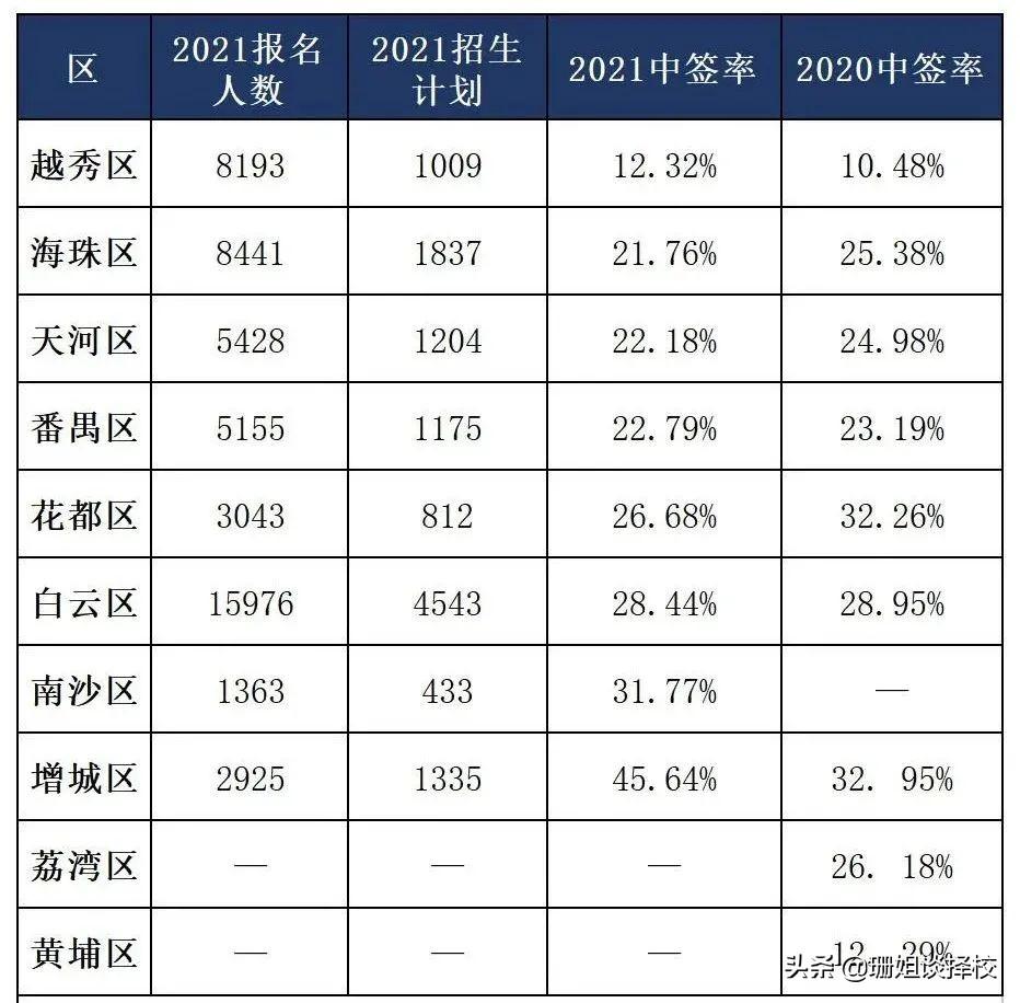 科技园中英文学校（2022年民校摇号中签机会有多大）