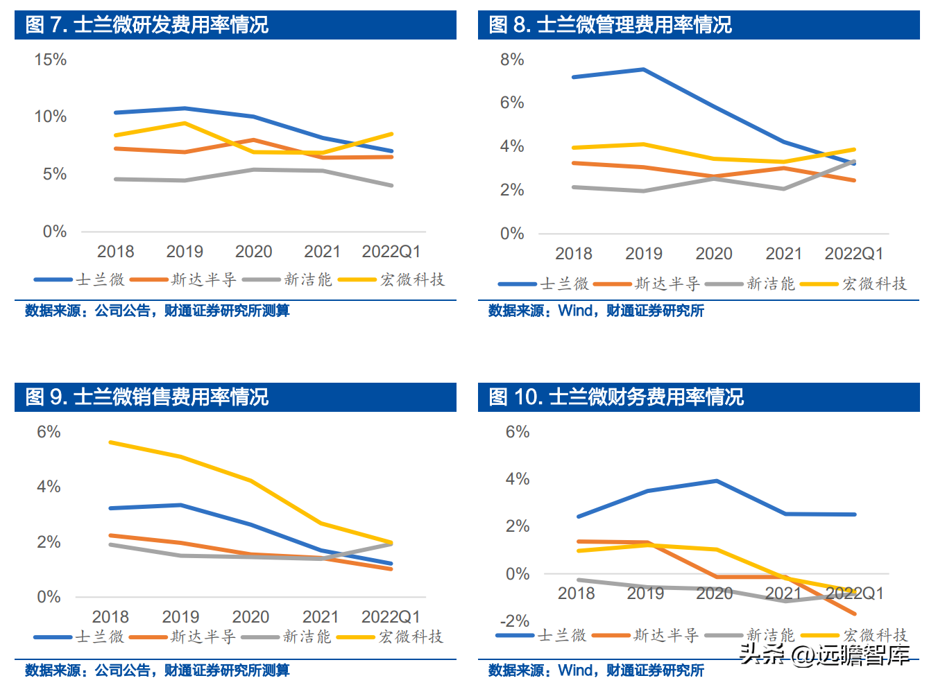 士兰微（深耕20余载的IDM龙头）