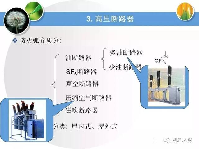 高压配电基本知识点，详细讲解高低压配电系统基础知识