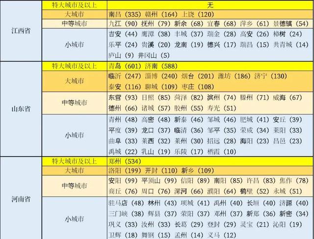 江西省多少人口，江西常住人口和流动人口（江西省城市规模：3个大城市）