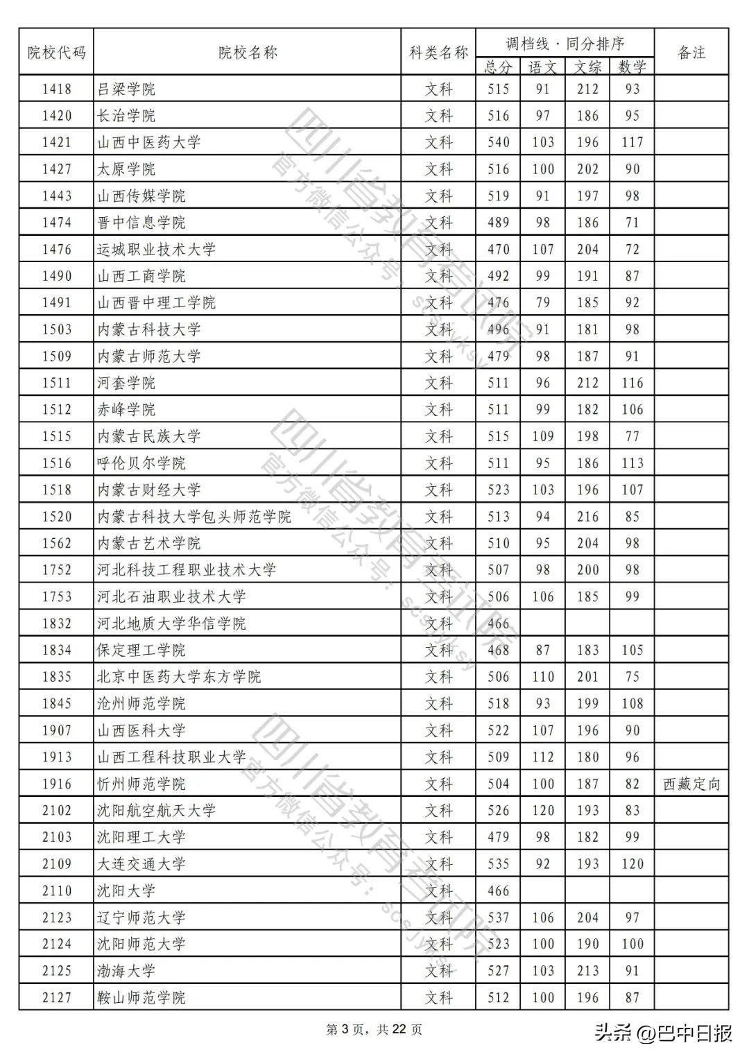 2022二本大学录取分数线汇总：2022最低多少分能上二本院校，2022二本大学录取分数线汇总（2022年普通高校在川招生本科二批次院校录取调档线出炉）