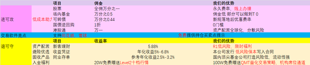 卖出股票的钱什么时候能提出来，有以下两种情况决定（股票账户除了买卖股票还可以做什么）