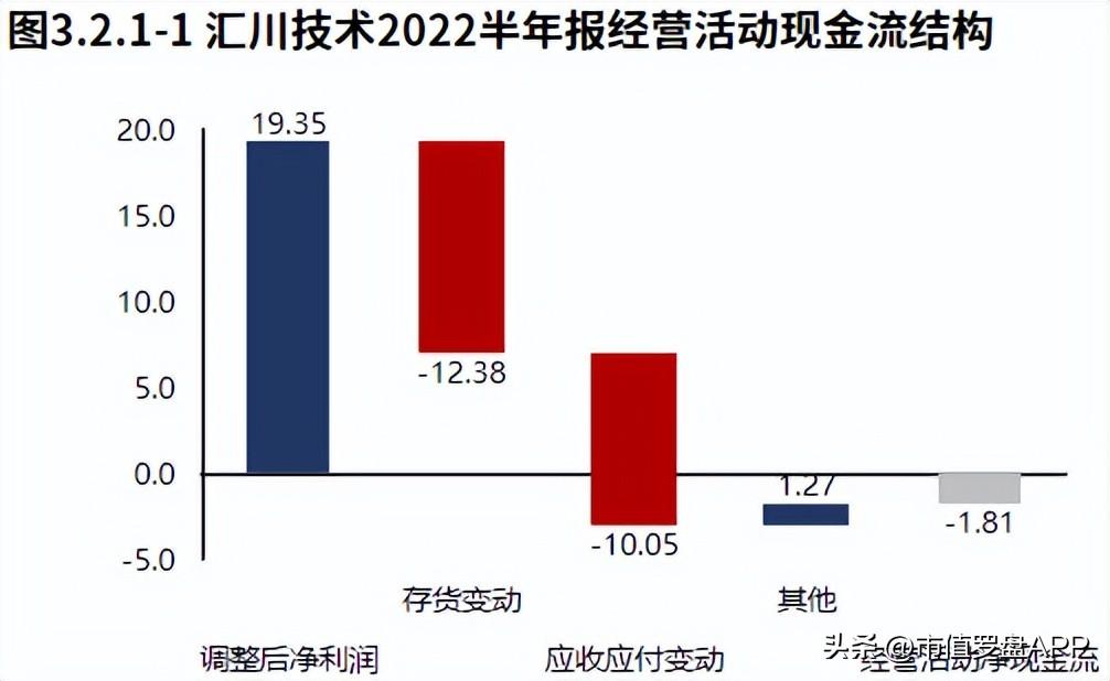 汇川技术（新能源业务发力）