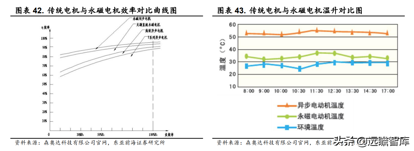 包钢稀土公司（全球最大轻稀土集团）