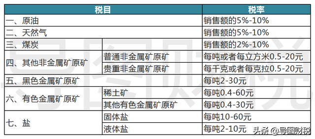 中国税收标准是多少，中国税收标准是多少钱（我国现行全部税种税率汇总）