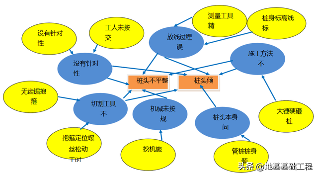 怎么写qc小组简介，提高管桩桩头完整性合格率