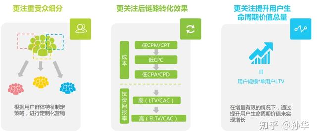 如何做好APP营销，app营销的七种主要方法（APP应用运营如何让用户实现快速增长）