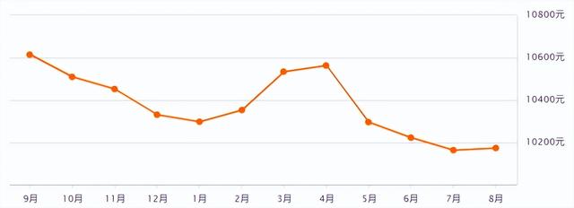 宿迁宿城区二手房，宿迁60万左右二手房出售（宿迁城区8月二手房房价曝光）