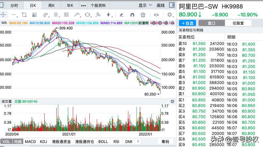阿里巴巴股票行情(亚马逊股票最新行情)