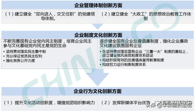 国企百联集团简介，市值管理为什么是国企的罩门