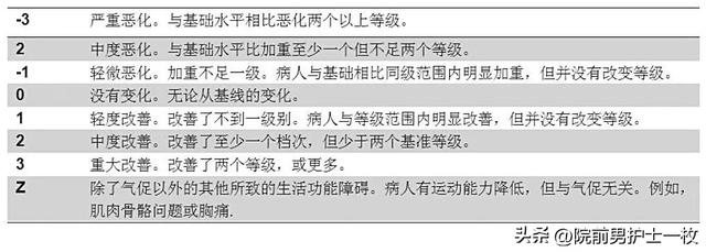 急性喉头水肿如何进行急救，喉头水肿的急救方法（呼吸困难患者的如何紧急处置）