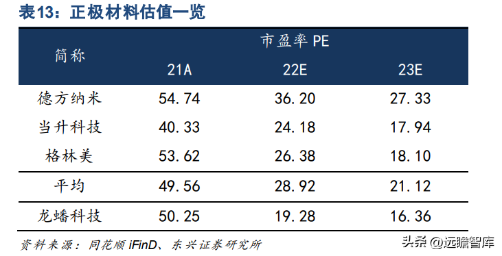 龙蟠石化（正极材料已成重要增长极）