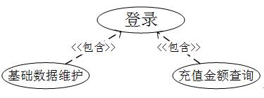 什么是用例分析图（用例图怎么画）