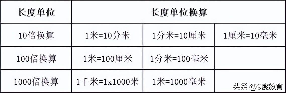 一平方是多少米(1立方怎么换算平方米)插图(1)