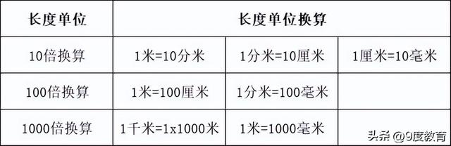 升和立方米的换算，小学数学常用单位换算汇总