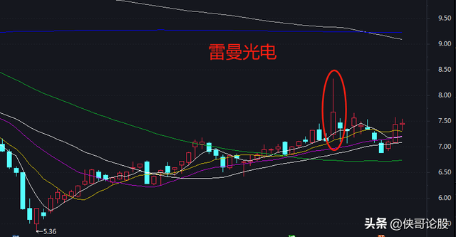 赛道股和题材股的区别（赛道股何时见顶）