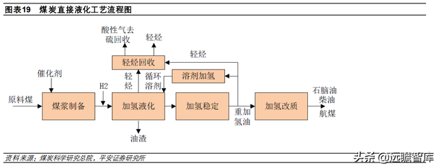 煤炭石油，煤和石油的关系（煤炭开采行业深度报告）