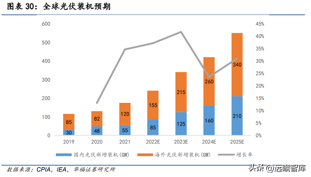 关铝股份（深耕铝行业多年）