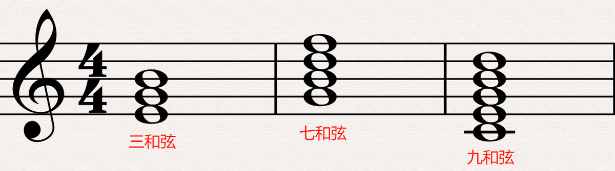 和声是什么，合唱中的和声是什么（《和声学》之我见第二讲）