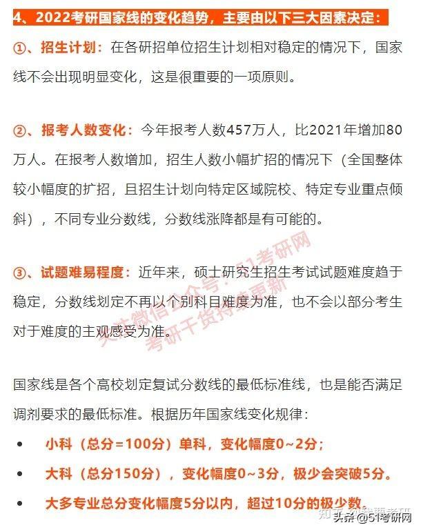 学硕300分相当于专硕多少分，考研学硕和专硕分数线一样吗（看看国家线的涨降趋势）
