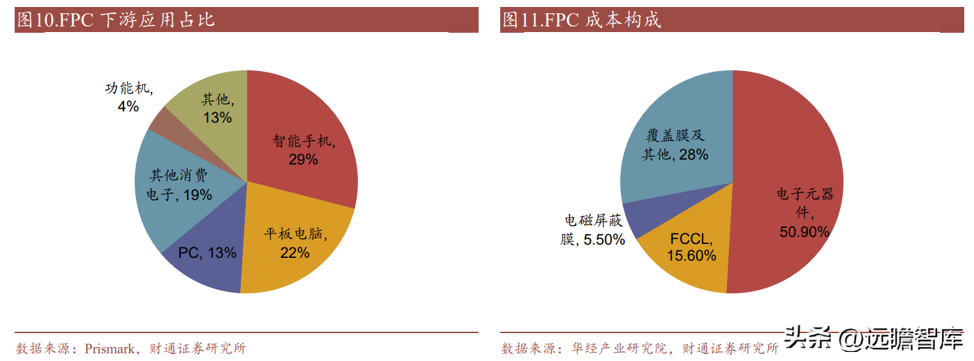 南亚塑胶（电磁屏蔽膜专家）