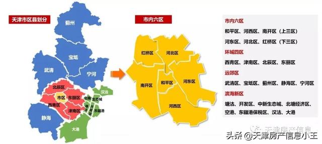 2022天津市内六区买房建议，2022天津买房怎么买