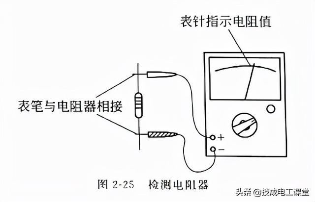电阻单位是什么，电阻单位是什么符号（什么是电阻？电气人请回答）