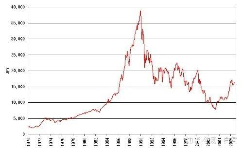 2022年最好不要买房，没买房的恭喜了.新政策（房价暴跌80%）