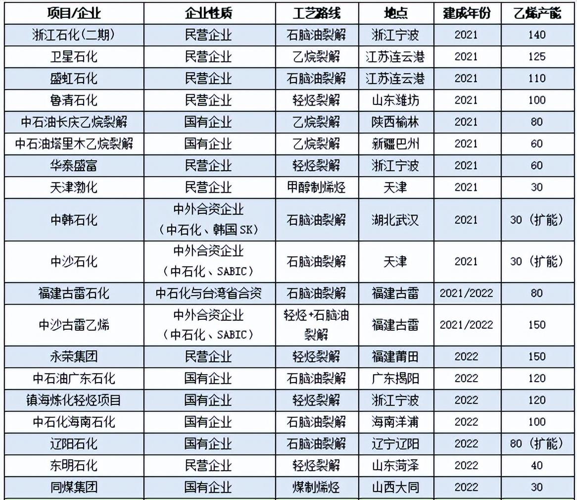 中国石化工程建设公司（又一百万吨装置中交）