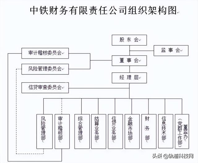 中铁三局总部在哪里，北京中铁三局总部在哪里（中国中铁及其56家成员企业组织架构一览）