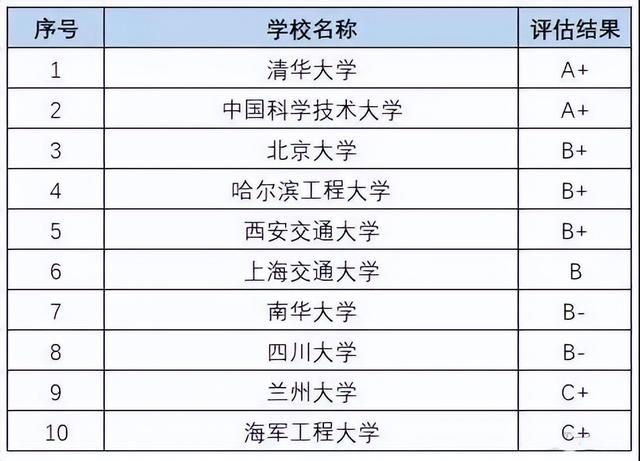 移动通信技术专业就业方向，移动通信技术专业就业方向与就业前景怎么样（快来看看你想学的专业能赚钱吗）