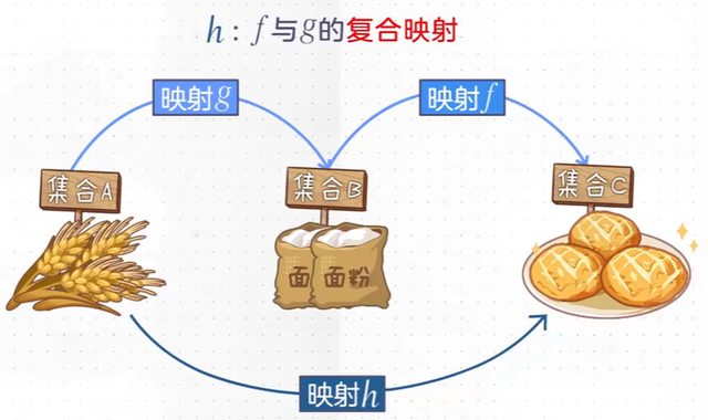 奇穿偶不过怎么理解，高中数学穿针引线法（函数的奇偶性概念讲解）