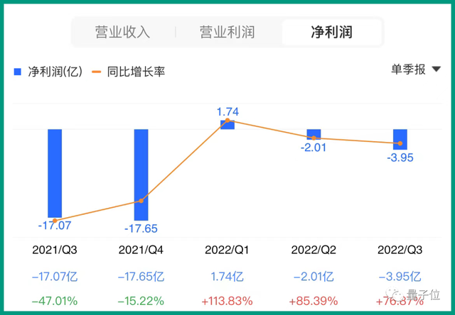 爱奇艺怎么关闭弹幕，爱奇艺弹幕怎么没有（真“不厚道”爱奇艺）