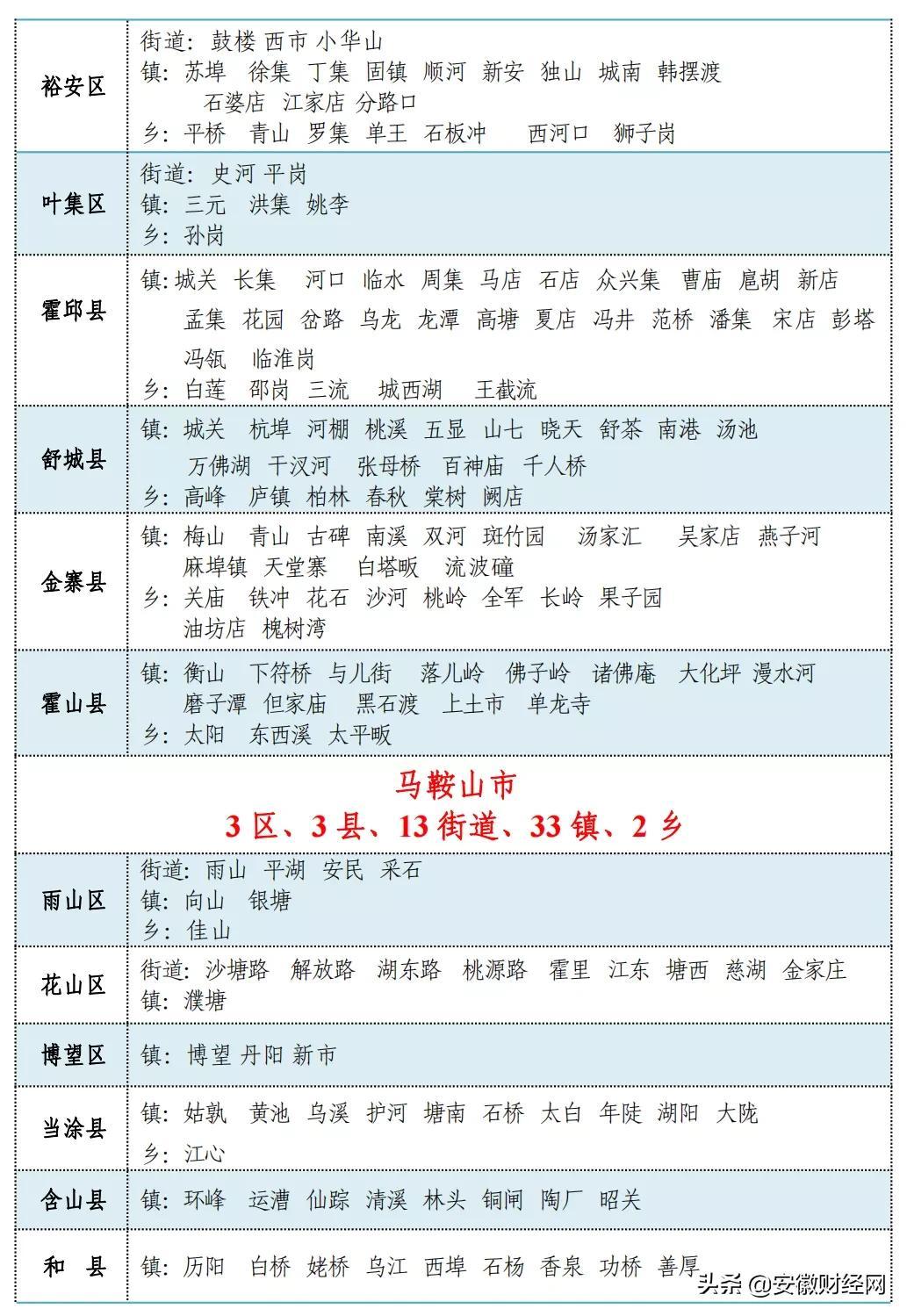 安徽多少个市()