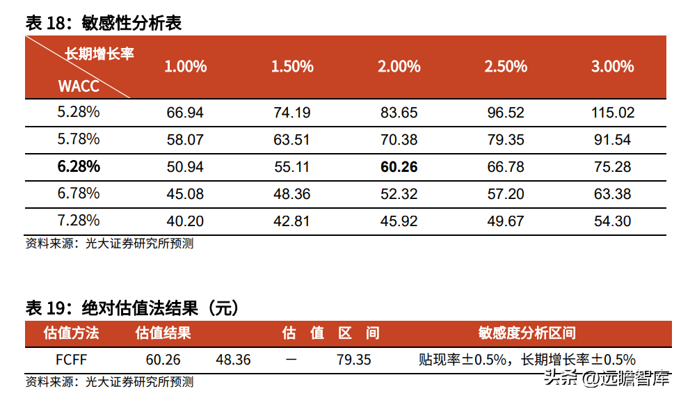 三一（风电整机制造企业）