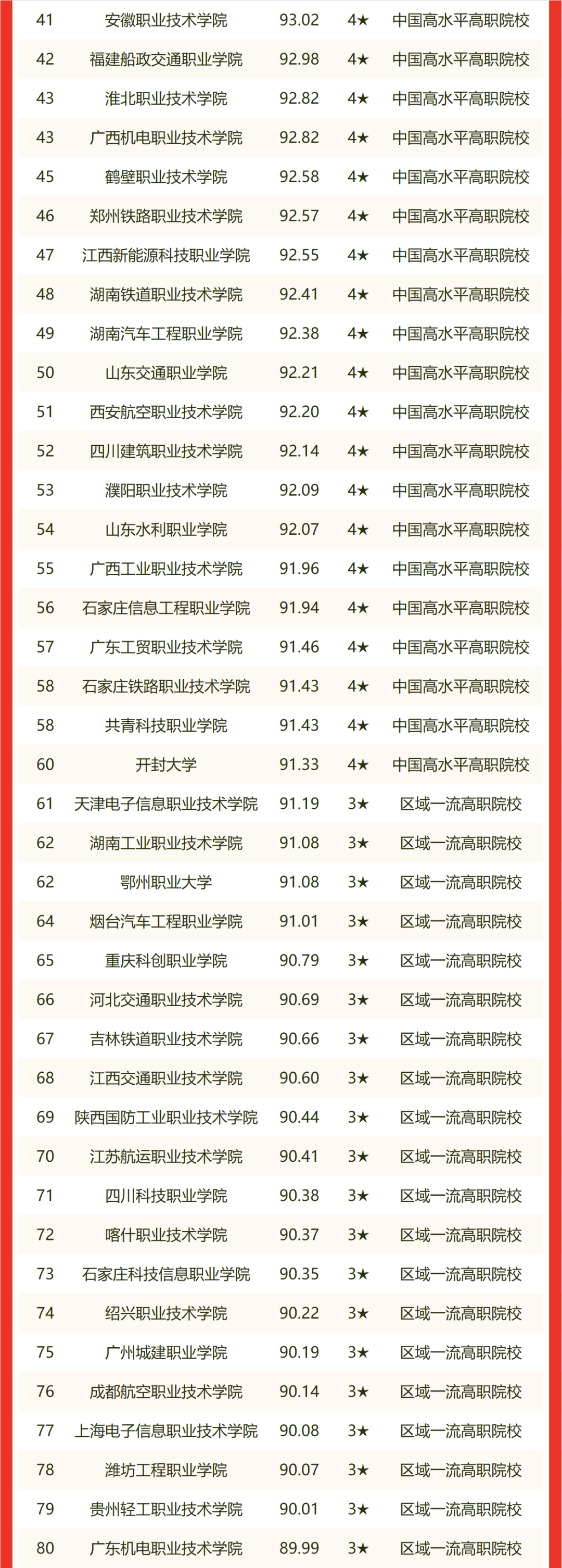 中国理工大学排名(中国理工大学100强排名)