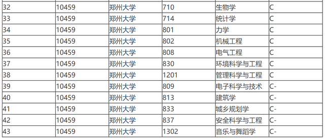 郑州大学怎么样，郑州大学文科怎么样（郑州大学双一流B类）