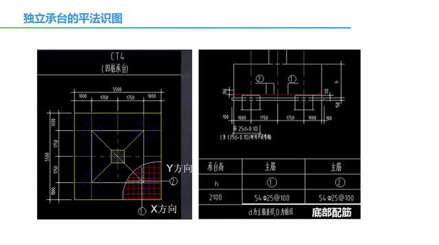 承台梁平法标注图文详解，楼梯、桩基承台平法识图+钢筋算量明星教程来啦