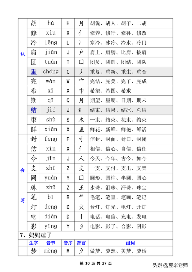 二字有什么组词，二字组词（一类生字+二类生字的注音部首组词汇总表）