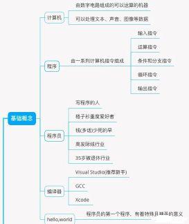 单片机入门基础知识图，学单片机的一定要知道