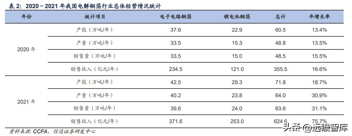 有色网（有色金属行业深度报告）