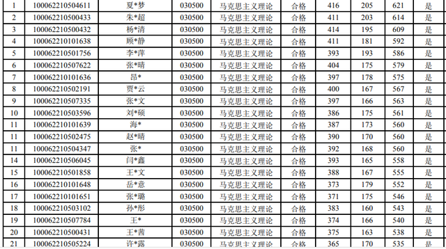 北航工程硕士，北航工程硕士与北邮学术硕士 哪个好（2022北航研究生录取名单公布）