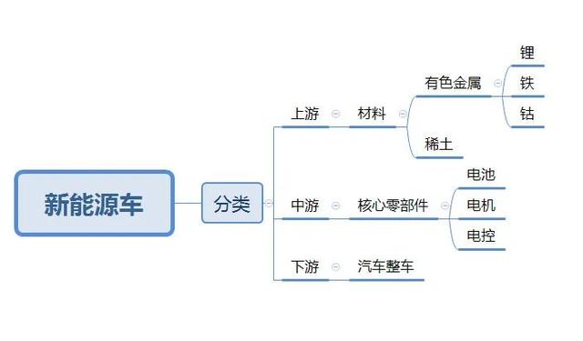 新能源汽车的好处，新能源汽车好处（一文带你搞懂新能源车）