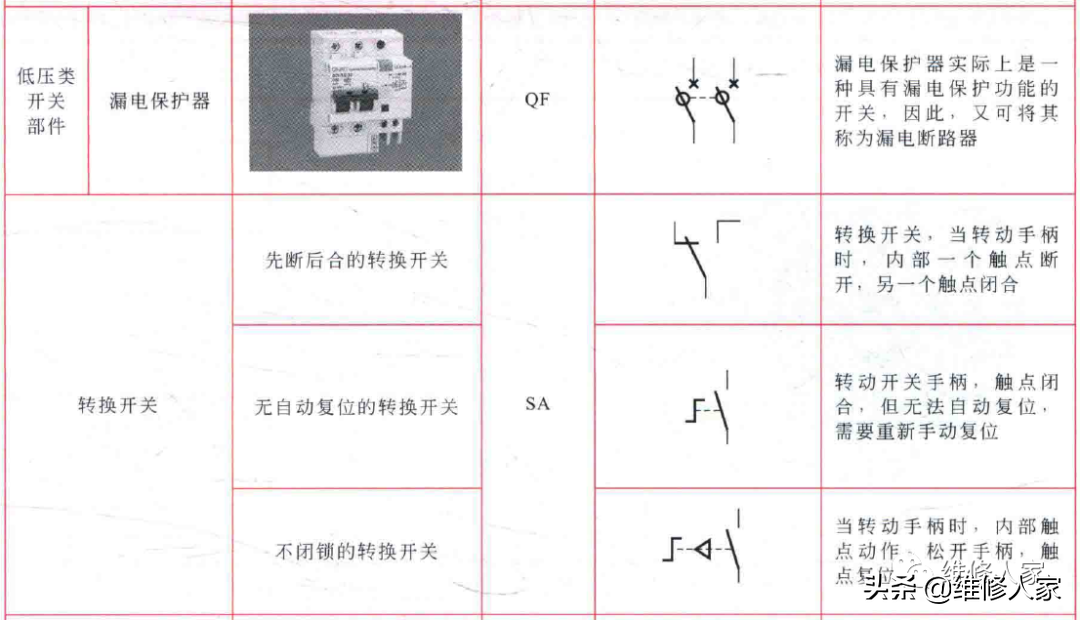 电路图常用符号搜索软件，电工开关符号大全图解